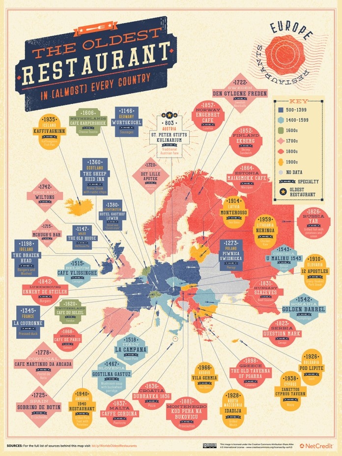 Egy térképen a világ legrégebbi, napjainkban is működő éttermei 