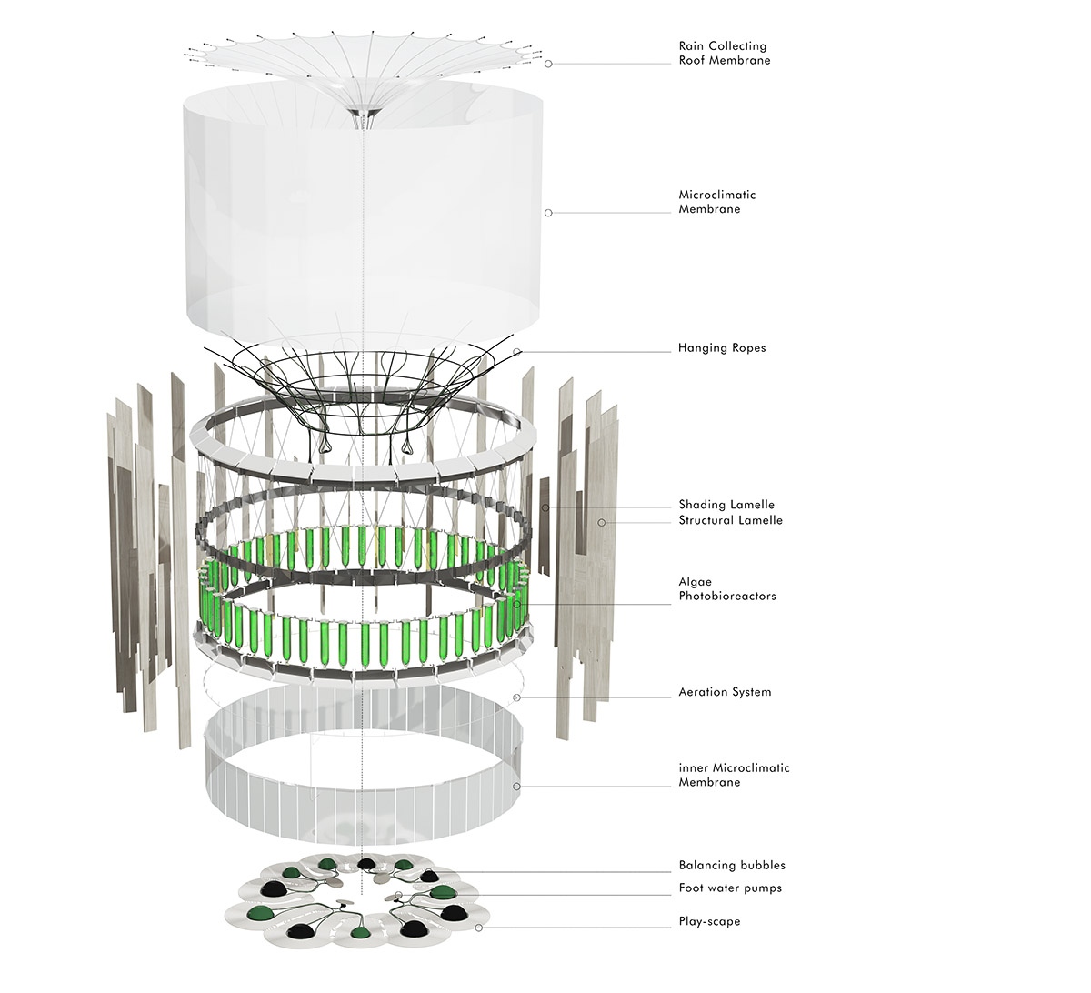 ecoLogicStudio