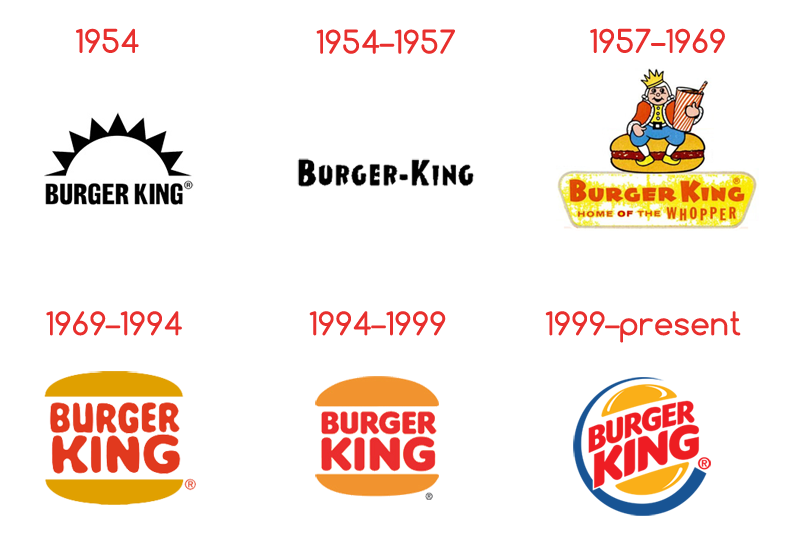 A Burger King korábbi logói (Forrás: logos.fandom.com)