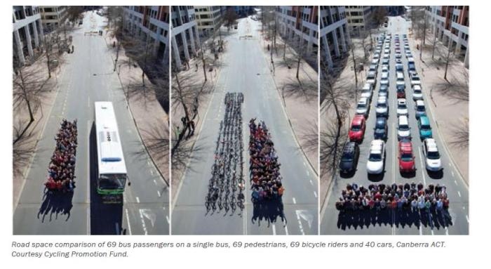69 utas buszon, biciklivel és 40 autóval