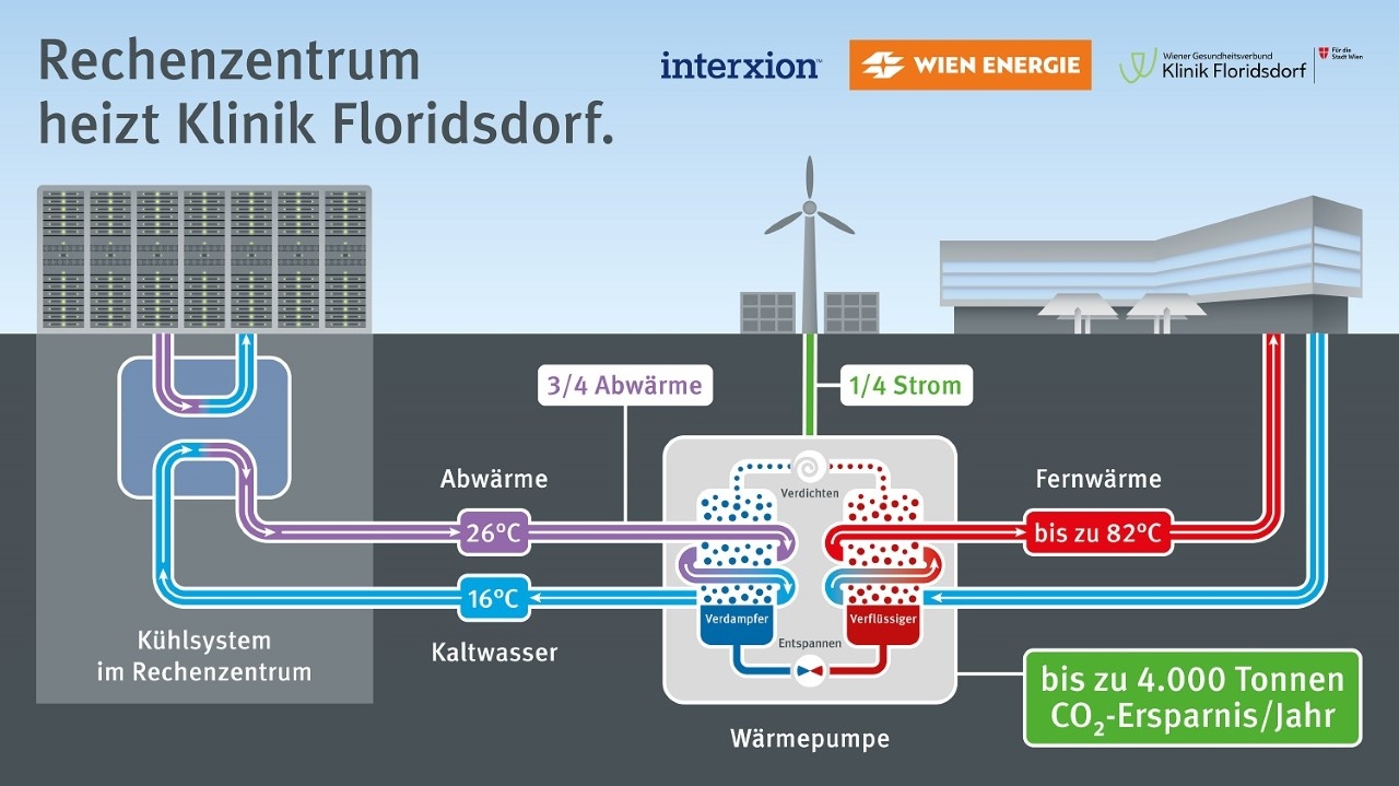 Wien Energie/Harald Ströbel