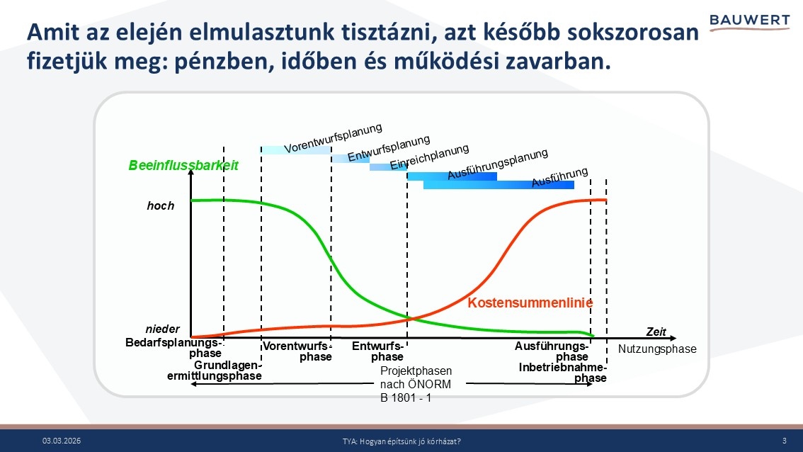 Forrás: ÖNORM B1801-1